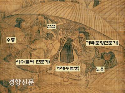 단원 김홍도의 ‘공원춘효(貢院春曉)’, 즉 ‘봄날 새벽의 과거장’ 그림에 등장하는 인물들.  과거시험 응시생(거자·擧子)의 합격을 위해 6명이 역할분담한 모습을 그렸다. 수험생(거자) 옆에서 ‘문장 전문’인 거벽( 巨擘)이 글을 지으면 ‘글씨 전문’인 사수(寫手) 신속하게 답안지를 작성했다.  수험생인 거자는 하는 일이 없다. 새벽에 궐문이 열리자마자 우산대와 말뚝, 막대기 등을 휘두르며 달려가 자리를 맡아놓은 선접(先接)과 수종(隨從), 노유(奴儒) 등은 과거가 시작되자 준비한 참고서와 모범답안지를 내주거나 책가방에 기대어 졸고 있다.|성균관대박물관 제공