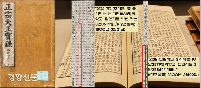 1800년 3월21~22일 창경궁 춘당대에서 실시된 이틀간의 특별 과거시험에는 무려 21만5417명이 응시했다. 그중 제출된 답안지는 7만1498장에 이르렀다.