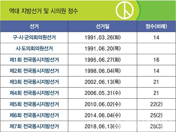 ⓒ 용인시민신문