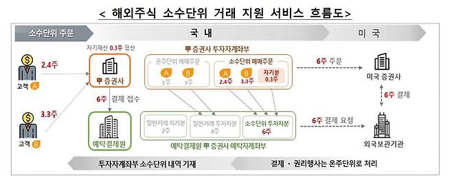 /한국예탁결제원