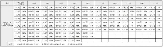 넥쏘 잔가표