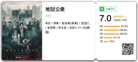 중국 영상 리뷰 사이트 '더우반'이 넷플릭스 오리지널 '지옥'에 평점을 부여했다. /사진=중국 더우반 캡쳐