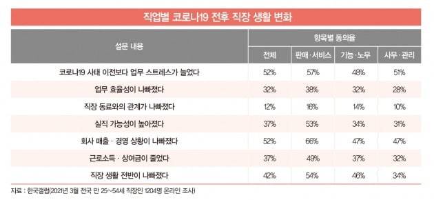 그래픽=박명규 기자