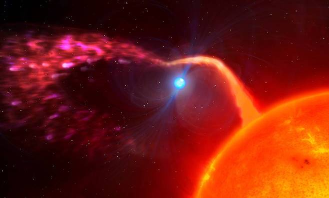 우주서 가장 빨리 회전하는 별 발견…25초마다 돈다(사진=마크 갈릭/워릭대)