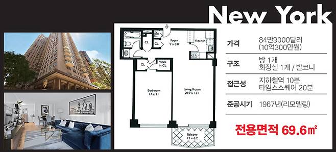뉴욕 맨해튼 이스트 4번가 아파트