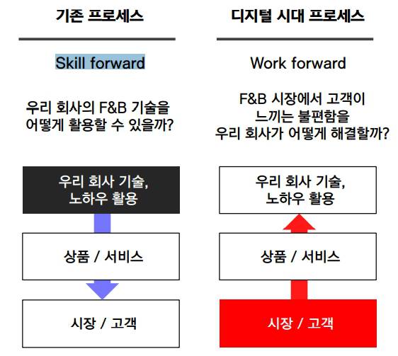 출처: 아마존 혁신 문화의 비밀(Working Backward, AWS Summit Seoul 2019: 진경택 대표