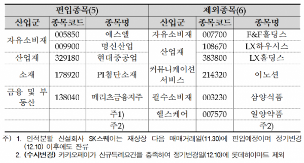 자료=한국거래소