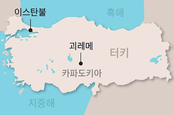 터키