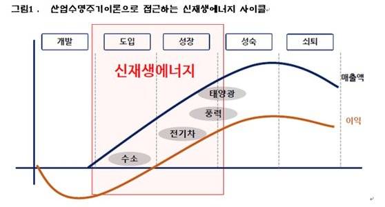 부모탐구생활. 신재생 에너지 투자 어떻게 할까. 자료 NH투자증권