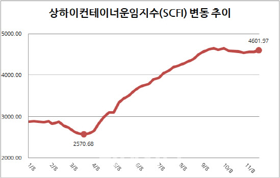 (자료=업계)