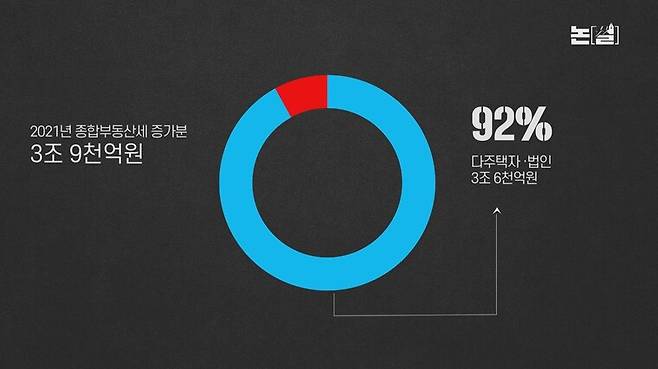 [논썰] ‘억’ 소리 나는 종부세, 고양이가 호랑이 됐다