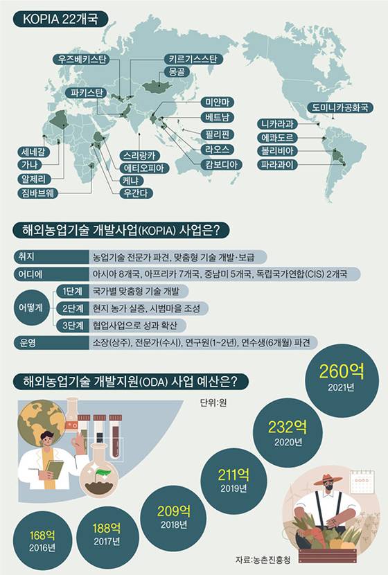 그래픽=이정권 기자 gaga@joongang.co.kr