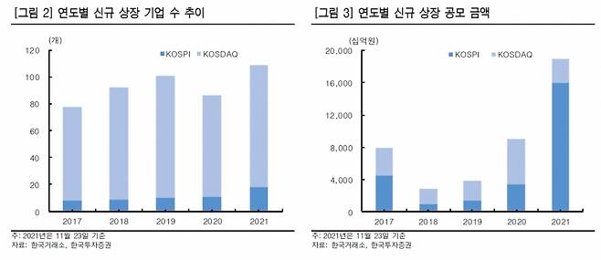 /사진=한국투자증권 제공