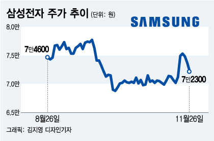 /그래픽=김지영 디자인기자