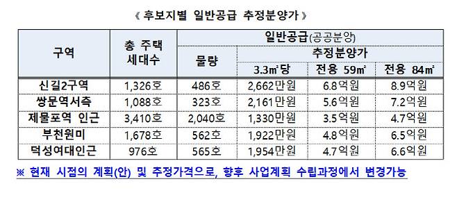 (자료=국토교통부)