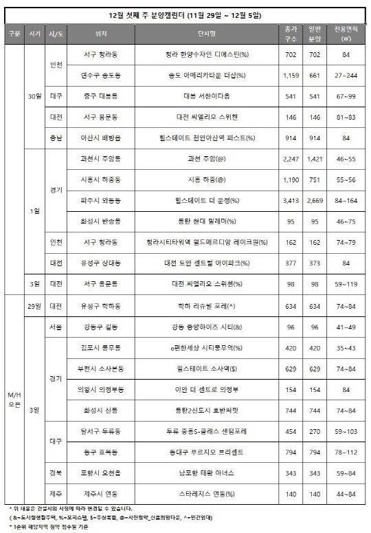 12월 첫째주 분양캘린더. <리얼투데이 제공>