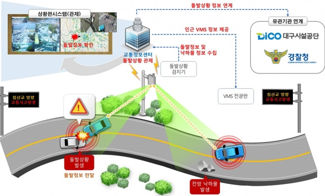 대구 신천대로 돌발상황관리시스템 성명도. 대구시 제공