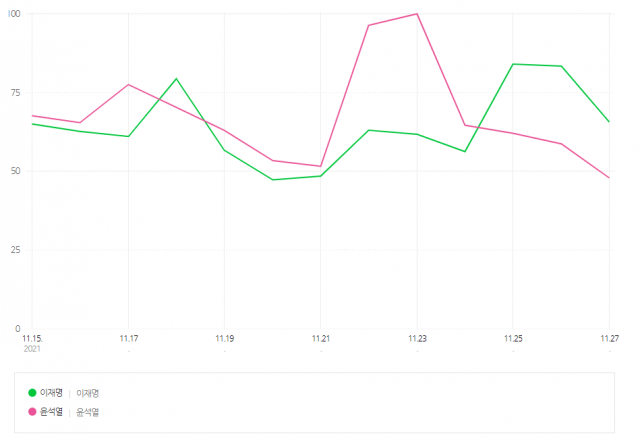 / 자료제공=네이버 데이터랩