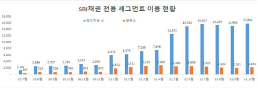 자료=한국거래소