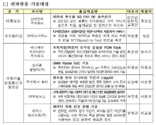 과학기술정보통신부 제공