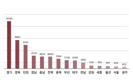 12월 시·도별 분양 예정 물량. <리얼투데이 제공>