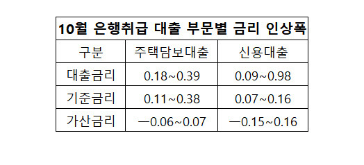 은행연합회