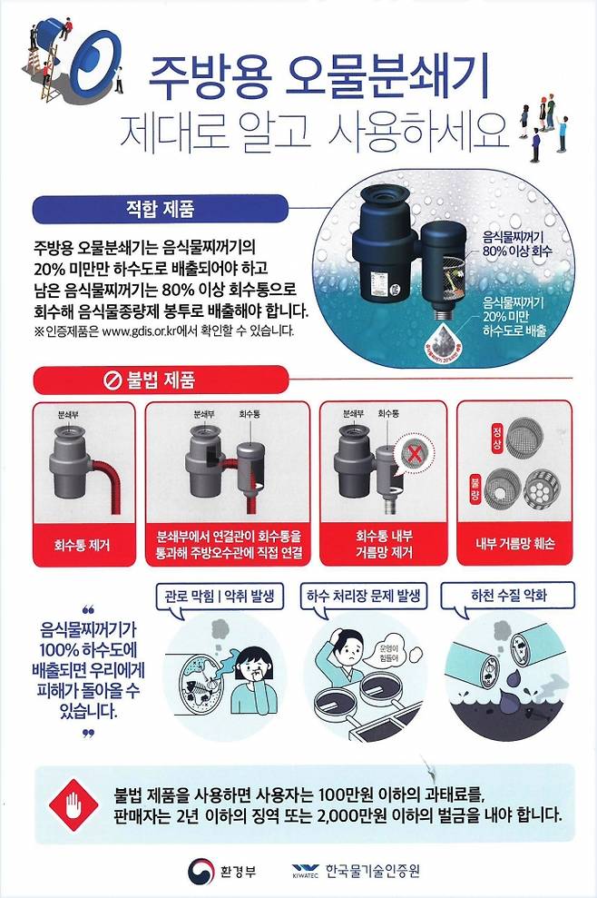 주방용 오물분쇄기 사용 근절 홍보물. (안동시 제공) 2021.11.29