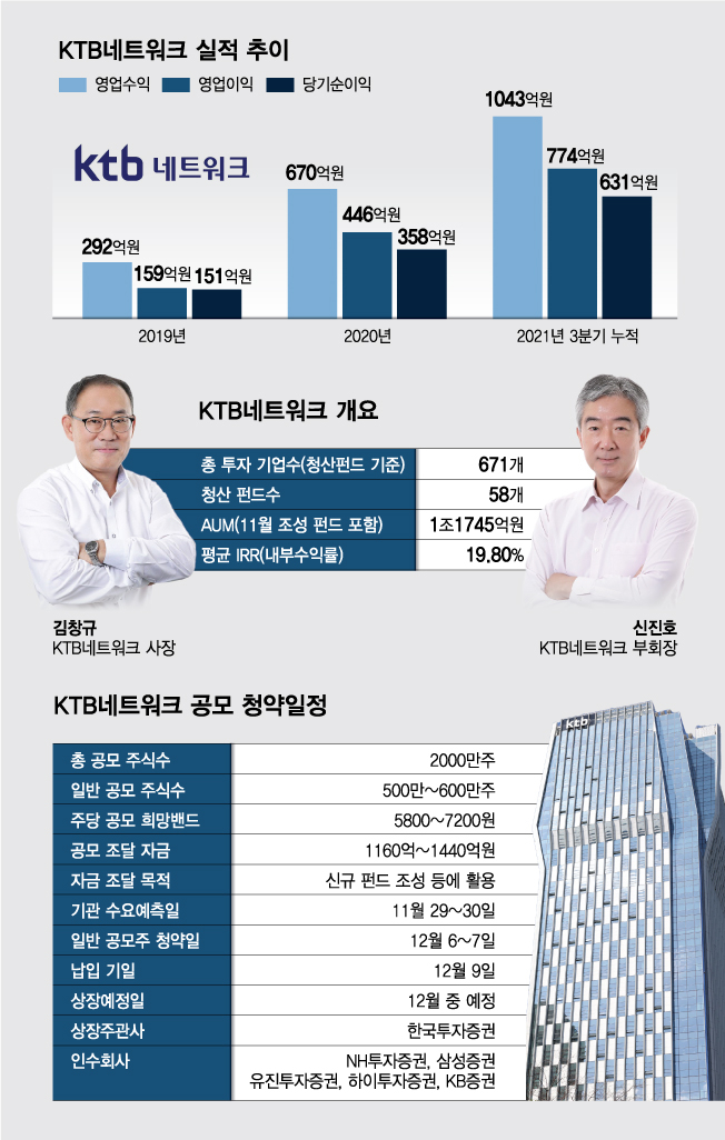 /그래픽 = 김다나 디자인기자