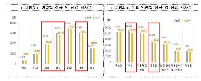 [건강보험심사평가원 제공. 재판매 및 DB 금지]