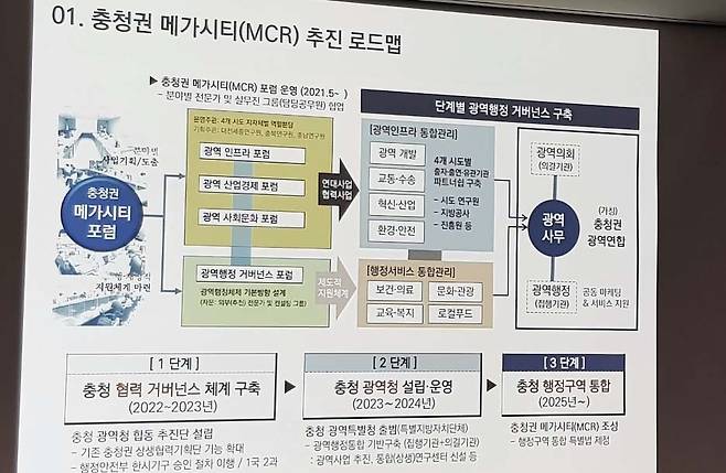 충청권 메가시티 단계별 광역행정 거버넌스 구축 방안 [양영석 기자]