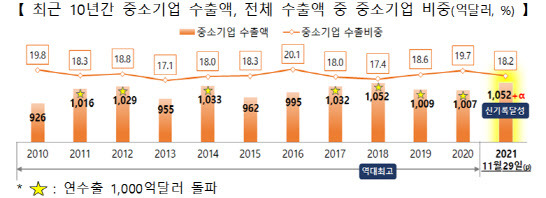 (사진=중소벤처기업부)