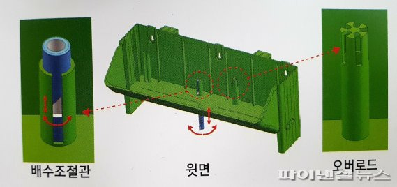 ▲ (주)그린월이 제작한 기능성 화분 타이드포트의 관수 시스템 모습.