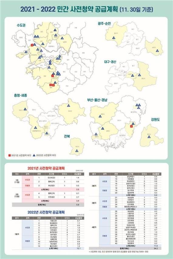 30일 국토교통부가 올해 연말까지 오산세교와 평택고덕, 부산장안 등에서 6000가구를 공급하겠다는 민간 아파트 사전청약 계획을 발표했다. /사진=국토교통부