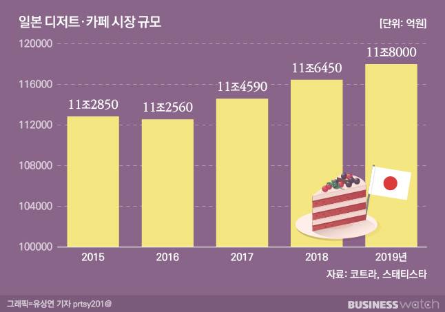 /그래픽=유상연 기자 prtsy201@