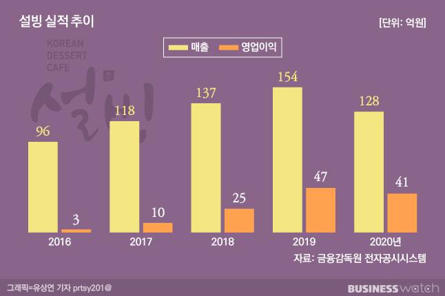 그래픽=유상연 기자 prtsy201@