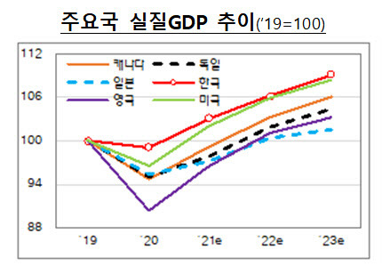 (자료=기재부)