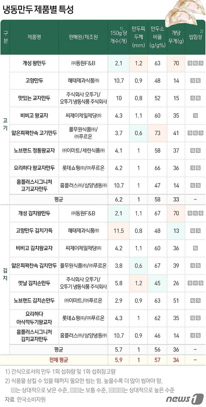 © News1 최수아 디자이너