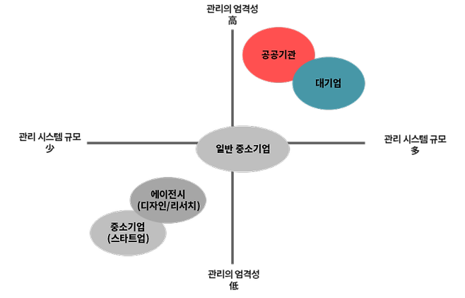 인포폴라가 시장을 바라본 기존의 시각, 출처: 인사이터스