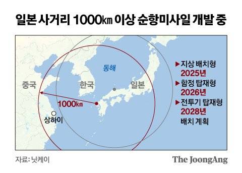 일본 사거리 1000㎞ 이상 순항미사일 개발 중. 그래픽=신재민 기자 shin.jaemin@joongang.co.kr