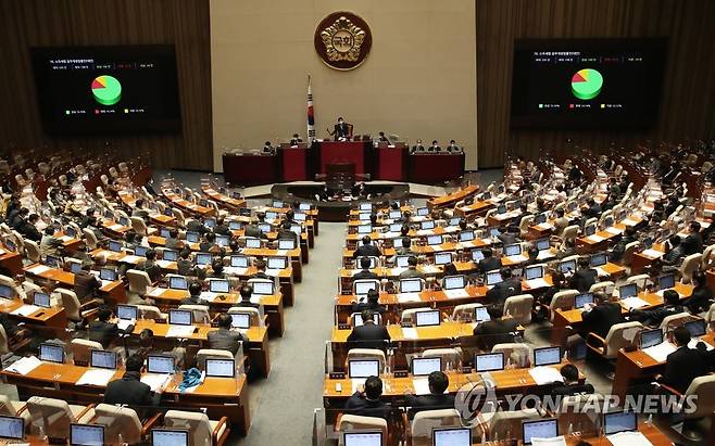 소득세법 일부개정법률안 본회의 통과 (서울=연합뉴스) 하사헌 기자 = 2일 오후 서울 여의도 국회에서 열린 제391회 정기국회 제12차 본회의에서 양도세 비과세 기준 상향, 가산자산 과세 유예 등을 담은 소득세법 일부개정법률안이 가결 처리되고 있다. 2021.12.2 [공동취재] toadboy@yna.co.kr