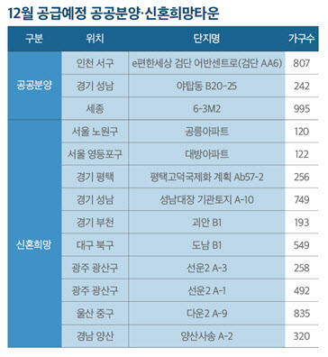 (자료=부동산인포)