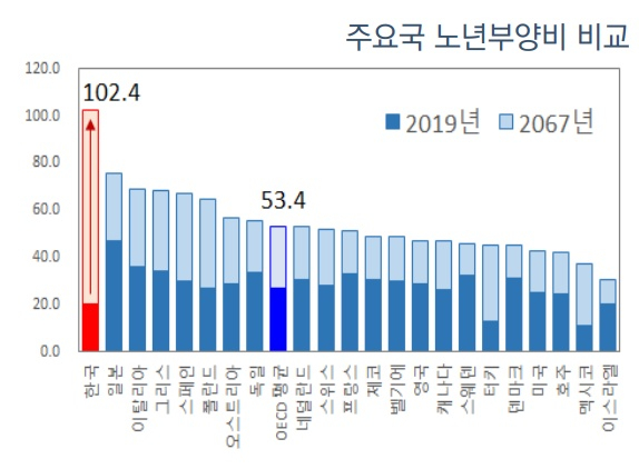 한국개발연구원(KDI) '인구정책의 성과와 향후과제' 보고서