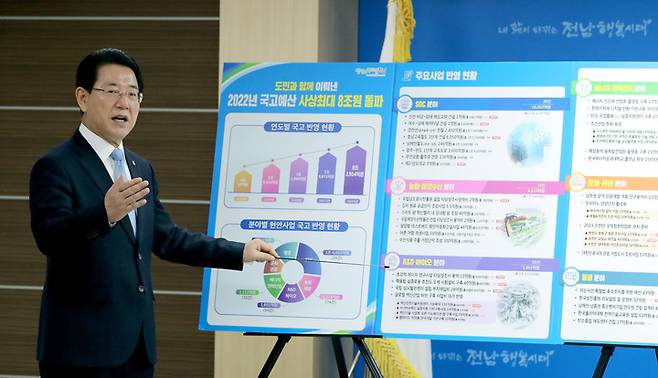 [무안=뉴시스] 김영록 전남지사가 3일 도청 브리핑룸에서 기자회견을 갖고 2022년 국비 확보 예산을 설명하고 있다. (사진=전남도 제공) photo@newsis.com *재판매 및 DB 금지