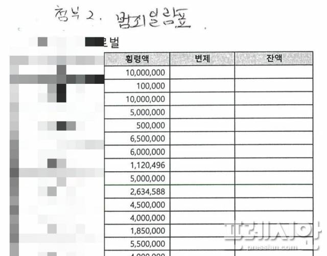 ▲000 재개발 사업 A업체 자금 횡령 내용의 일부ⓒ독자제보