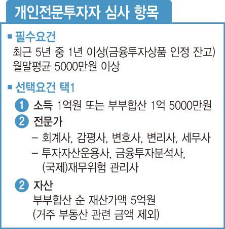 그래픽=이데일리 문승용 기자