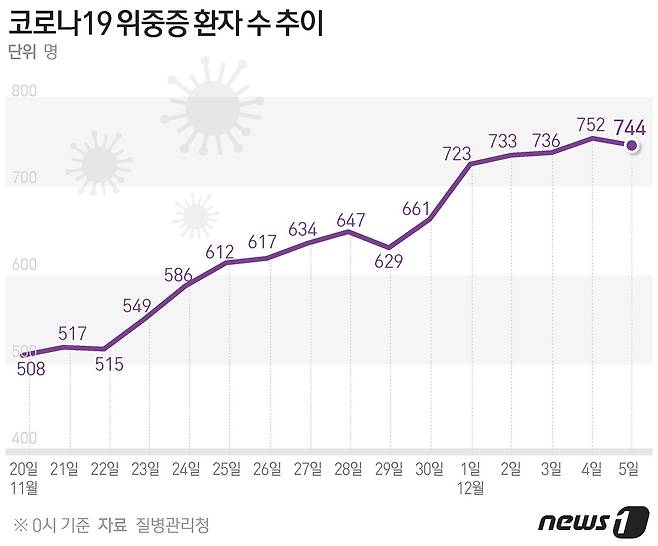 © News1 김초희 디자이너