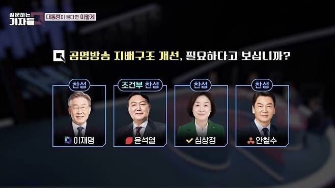 ▲ 지난 21일자 KBS '질문하는기자들Q' 방송화면 갈무리
