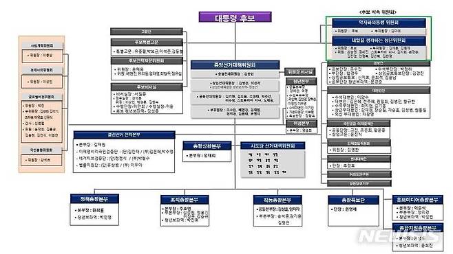 (사진=국민의힘 공보국 제공)