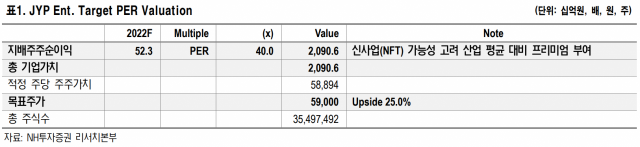 자료=NH투자증권