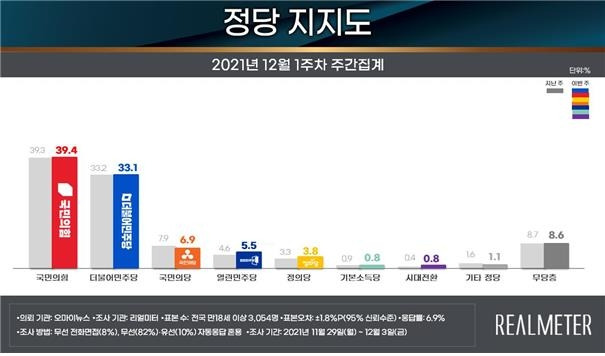 [리얼미터 제공. 재판매 및 DB 금지]